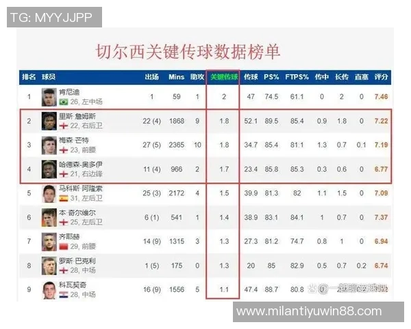 英超分析:森林队客场挑战能否全身而退的关键因素探讨