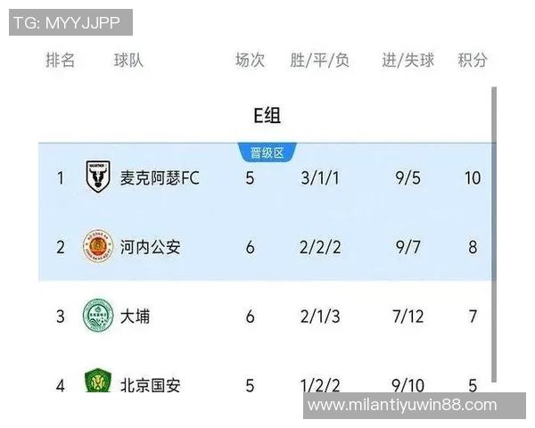 亚冠E组积分榜更新国安三战仅获两分仍居垫底位置
